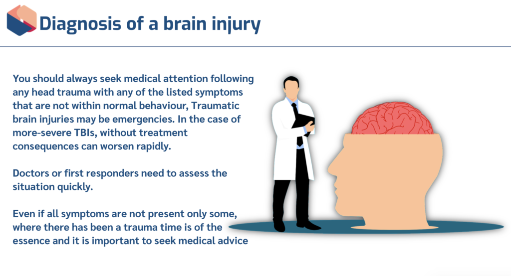 Brain Injury ABI and TBI - Knowledge 2